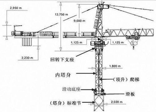 北京定额塔吊搭拆含在哪里（北京市塔吊管理规定）
