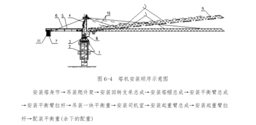 拆塔吊的顺序（拆塔吊的顺序图）-图2